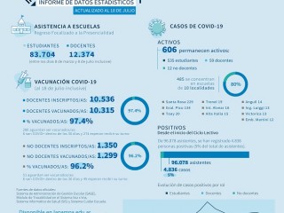 Reporte semanal educativo sobre presencialidad, vacunación y casos de COVID-19